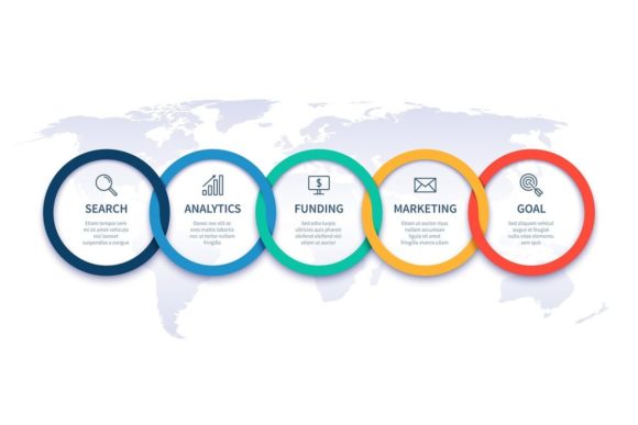 Understanding and Utilizing the Global Business Steps Chart